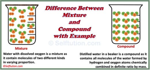 Difference between mixture and compound, compound vs mixture