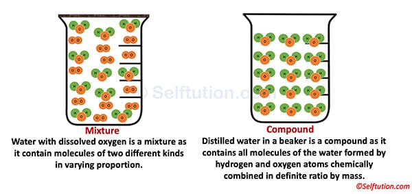 Example of Mixture and compound