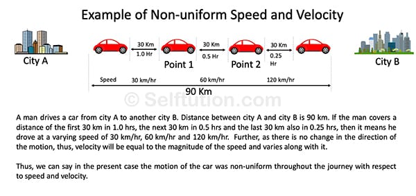 Example of Non-uniform Speed and Velocity