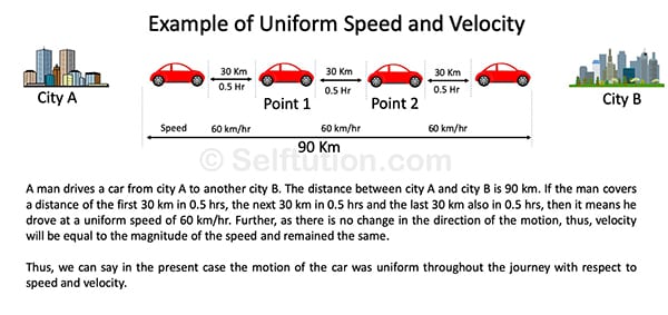  Uniform Speed 