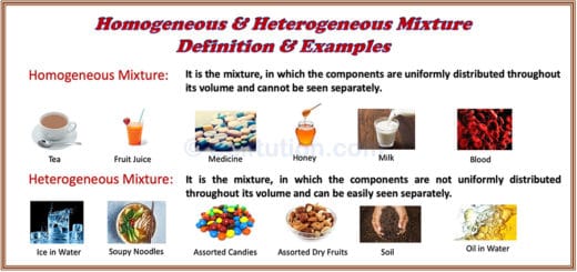 Homogeneous and Heterogeneous Mixture Definition and Examples. A homogeneous mixture is the one, in which the components are uniformly distributed throughout its volume and cannot be seen separately. A heterogeneous mixture is the one, in which the components are not uniformly distributed throughout its volume and can be easily seen separately. Examples of the homogeneous mixture are tea, milk, fruit juice, medicine, blood, etc. Examples of the heterogeneous mixture are ice in water, soupy noodles, assorted candies, assorted dry fruits, soil, oil in water, etc.