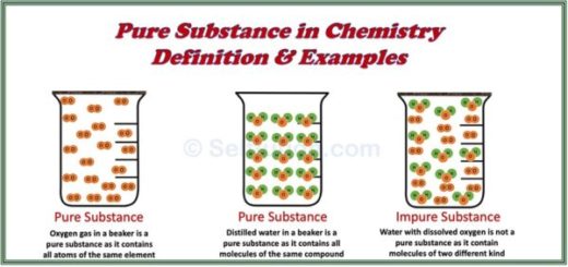 Pure Substance in chemistry Definition and examples