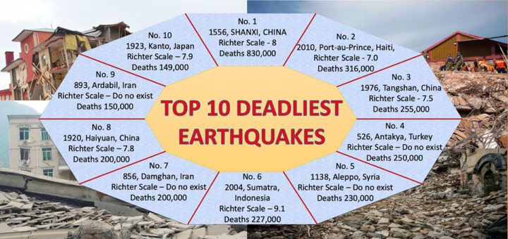 Top 10 deadliest earthquakes in the history of the world