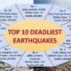 Top 10 deadliest earthquakes in the history of the world