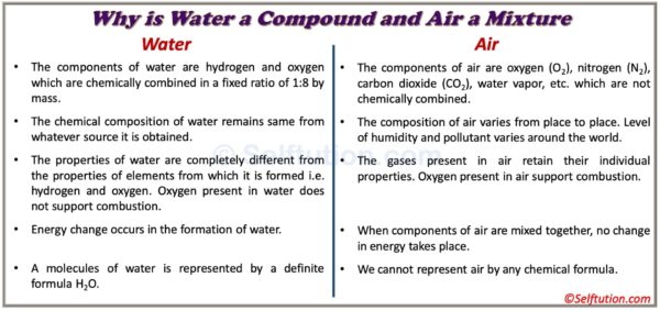 Why is water a compound and air is a mixture. Some cool facts to explain why is water a compound and air a mixture.
