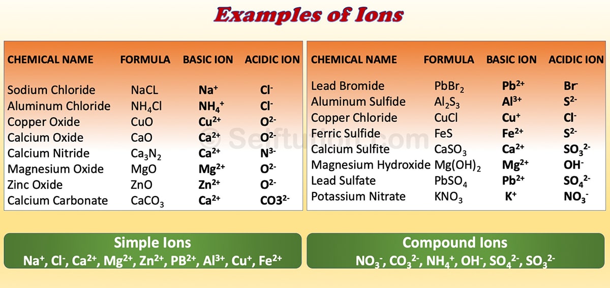 difference-between-ions-and-radicals-with-examples-selftution