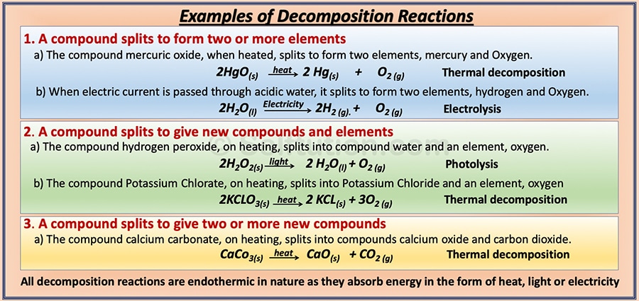 Types of decomposition chemical reactions with examples.