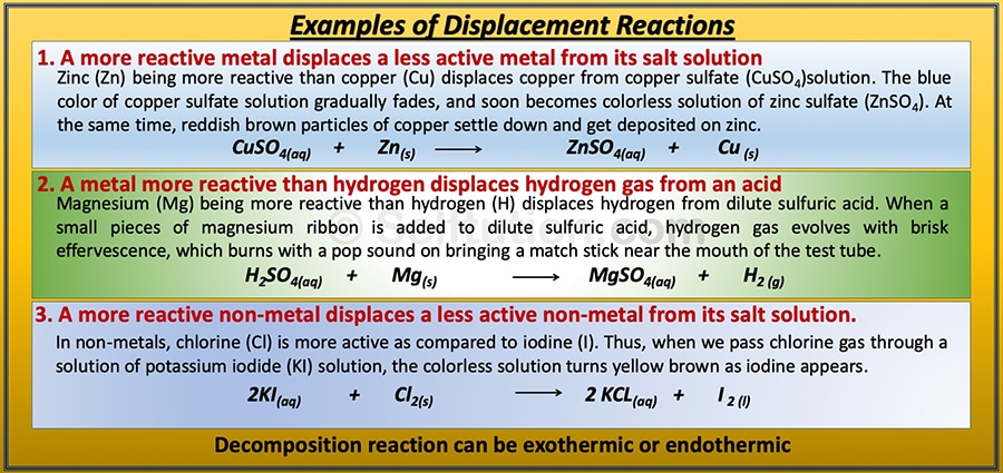 Types of displacement chemical reactions with examples. 