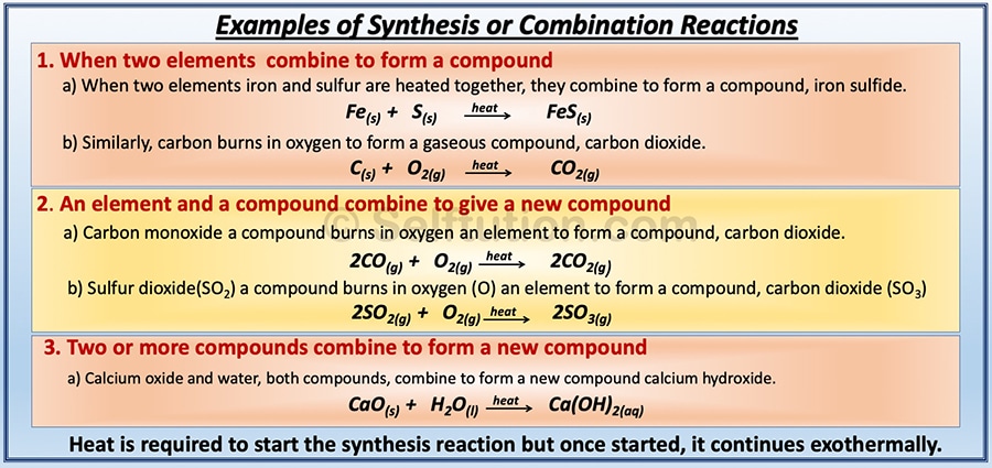 Types of synthesis or combination chemical reactions with examples. A chemical reaction in which two or more substances combine to form a single new substance is called a combination or synthesis reaction. 