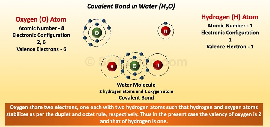 Covalent bond in water molecule