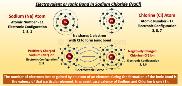 valency-and-variable-valency-valence-shell-and-electrons-selftution