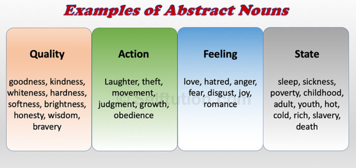 Abstract noun examples