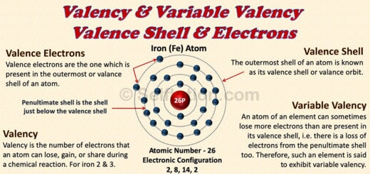 Valency and Variable Valency, Valence Shell and Electrons of Iron atom