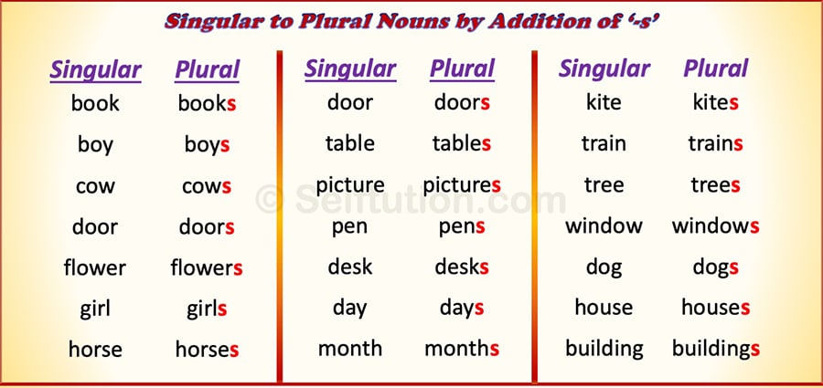 Rules and Examples for Singular to Plural Nouns by addition of 's'