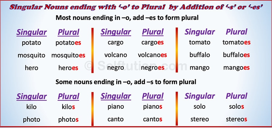 Examples for changing singular nouns ending with '-o' to plural by adding either '-s' or '-es'
