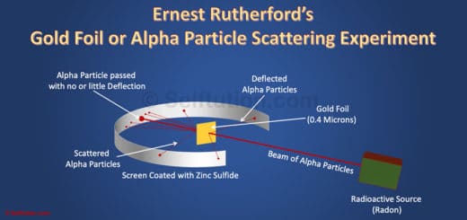 Gold Foil Experiment or Alpha Particles Scattering Experiments by Ernest Rutherford