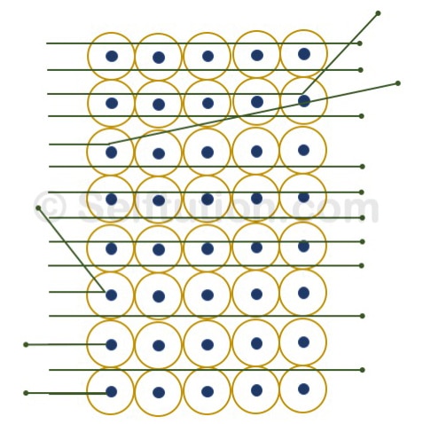 gold foil experiment alpha particles