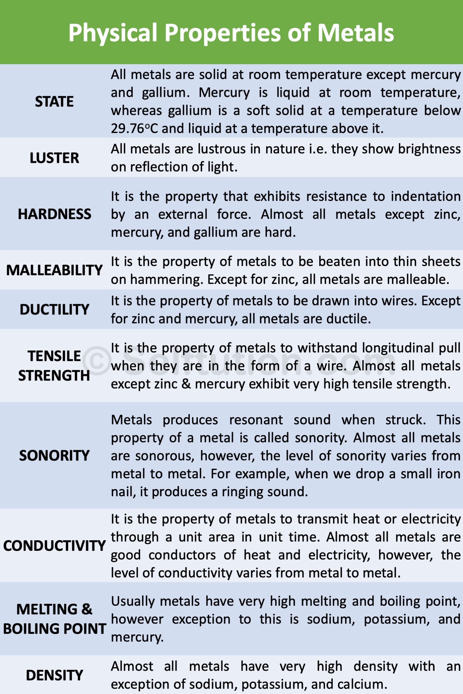 Physical Properties of Metals