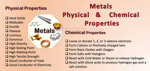 Physical and Chemical Properties of Metals