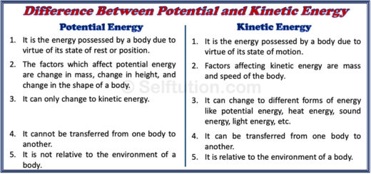 Difference Between Potential and Kinetic Energy