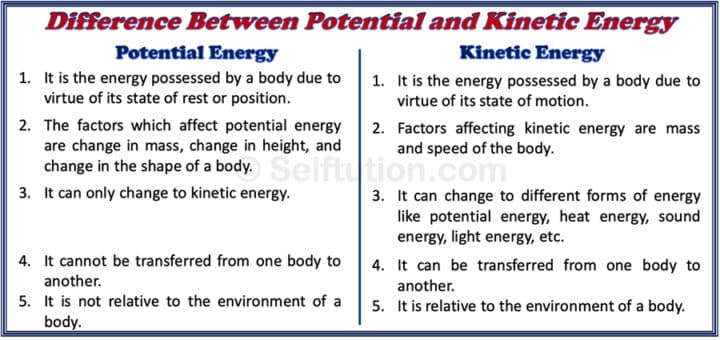 types of kinetic and potential energy