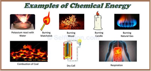 Different Forms of Energy in Physics and Examples » Selftution