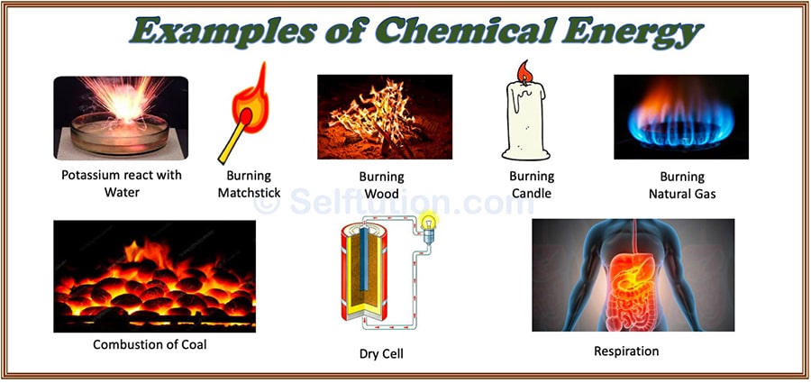 Examples of Chemical Energy - Forms of Energy