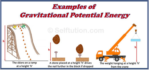 Difference Between Potential And Kinetic Energy | Examples » Selftution