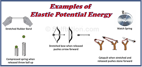 Examples of elastic Potential Energy