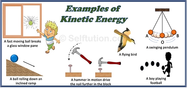 Examples of kinetic energy