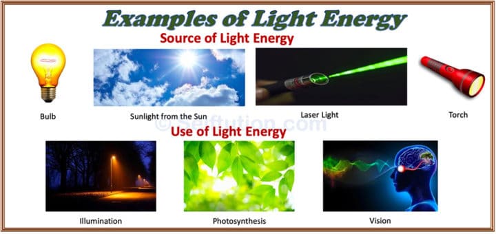 Different Forms of Energy in Physics and Examples » Selftution