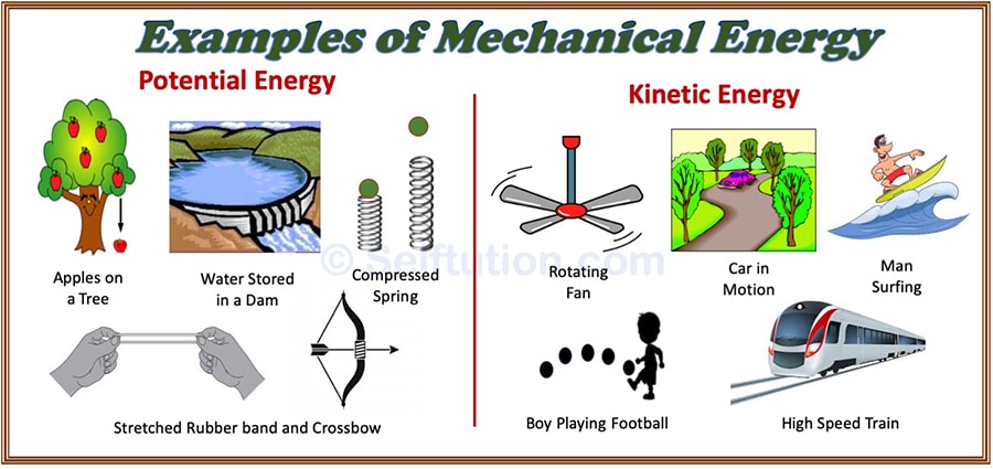 Examples of Mechanical energy - Potential and Kinetic energy