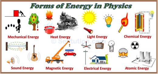 Forms Of Energy In Physics With Examples Selftution 520x245 