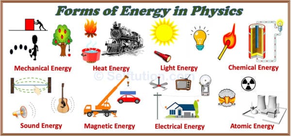 Different forms or types of Energy in Physics with Examples