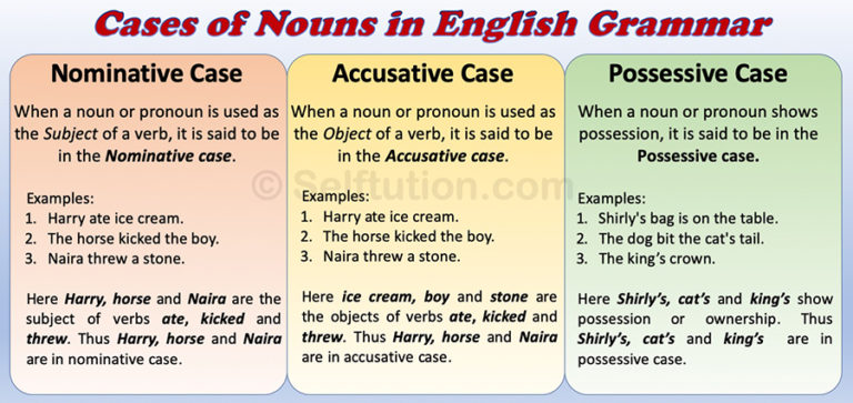 What Is Objective Case In English Grammar