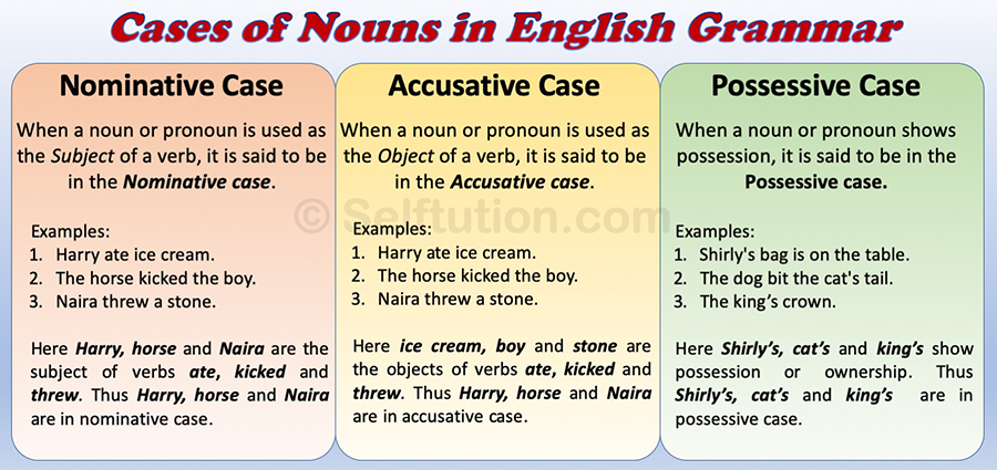 Nominative Vs Objective Vs Possessive Pronouns