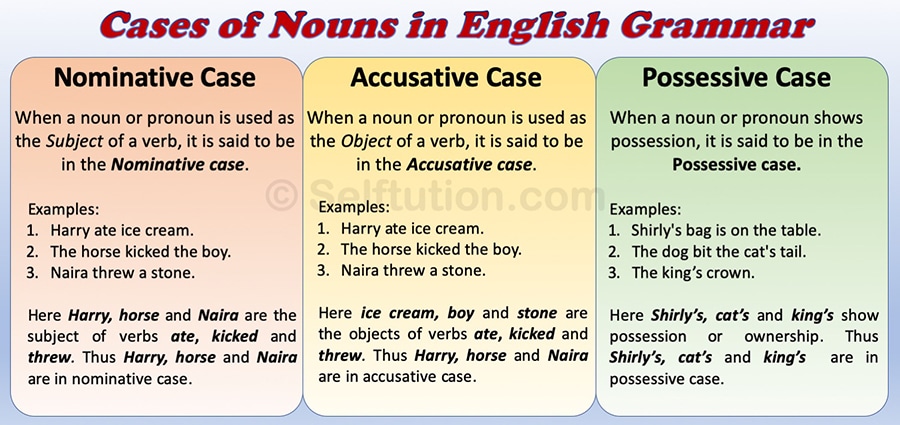 Types Of Nominative Case