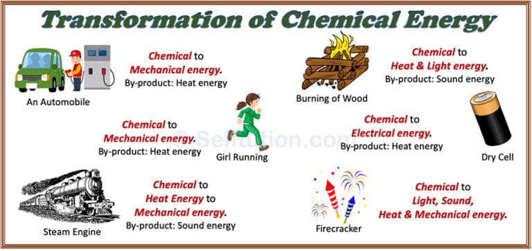 Transformation or Conversion of Energy with Examples » Selftution