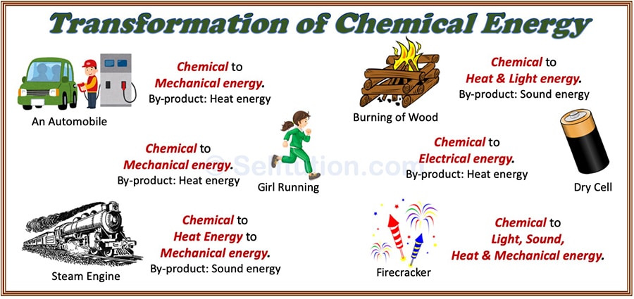Examples for Transformation of Chemical Energy or Conversion of Chemical Energy