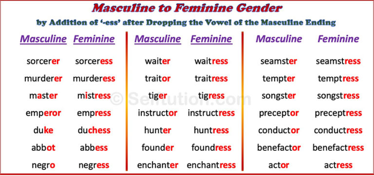 Gender In English Masculine Feminine Common Neuter Selftution