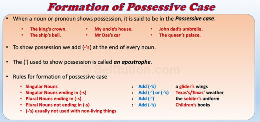 Formation of Possessive Case in English Grammar with Examples