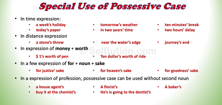 Special use of Possessive Case in English with Examples