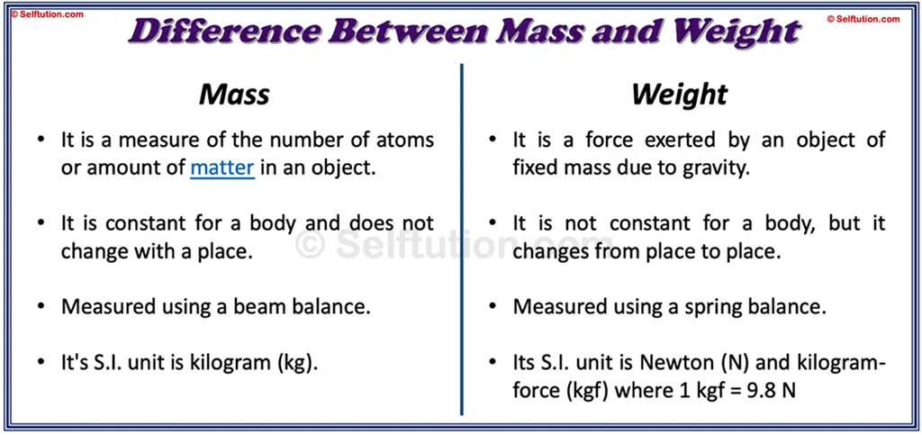 Difference between Mass and Weight