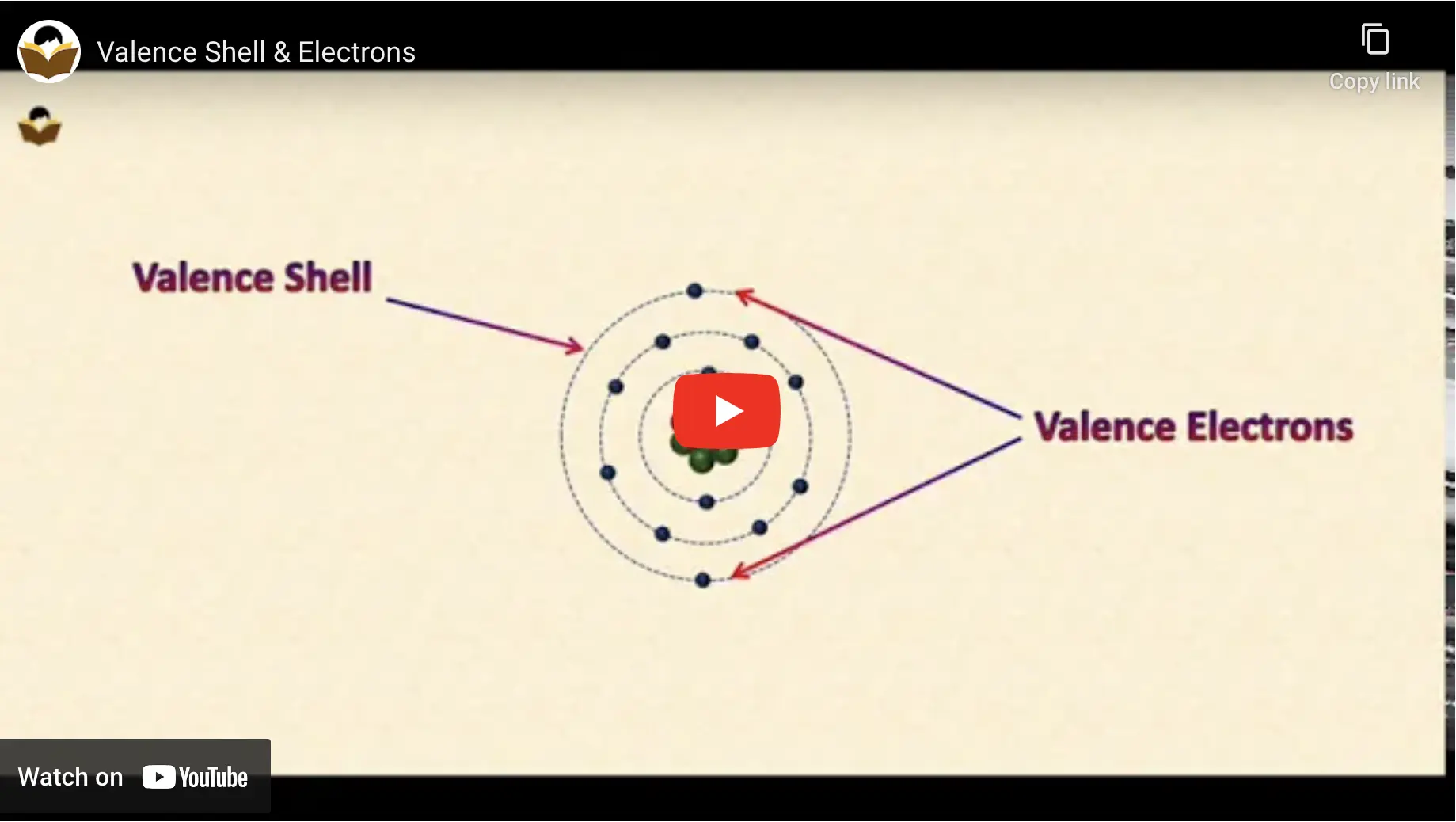 Valence Shell & Valence Electrons in Chemistry