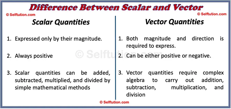 Difference between Scalar and Vector Quantities