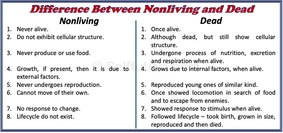 Difference between non-living and dead