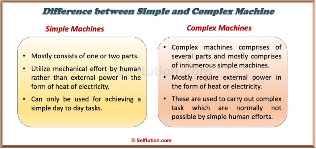 Difference between simple and complex machines