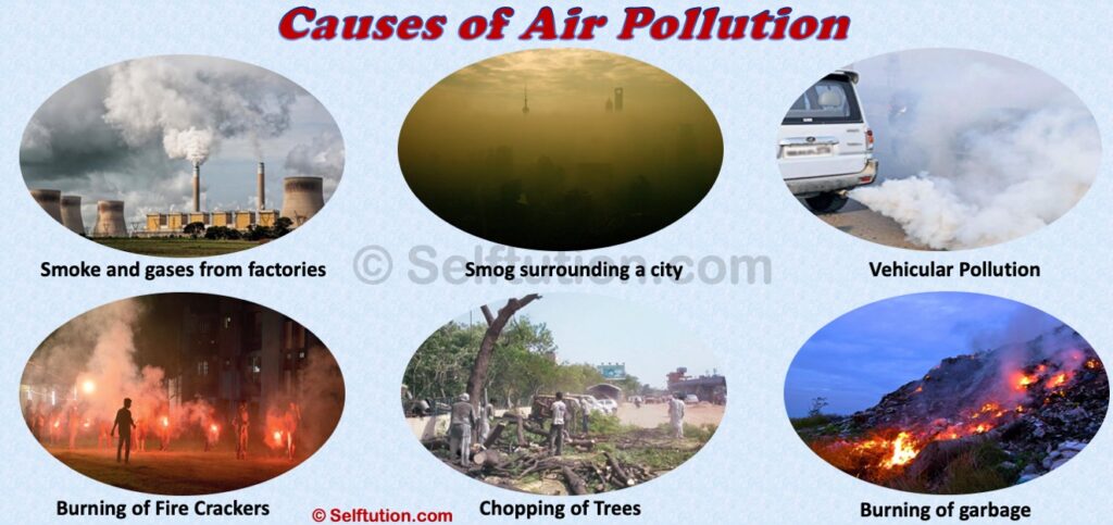 Factors and causes of air pollution