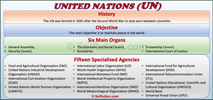 History, objective, organs, and agencies of the United Nations (UN)