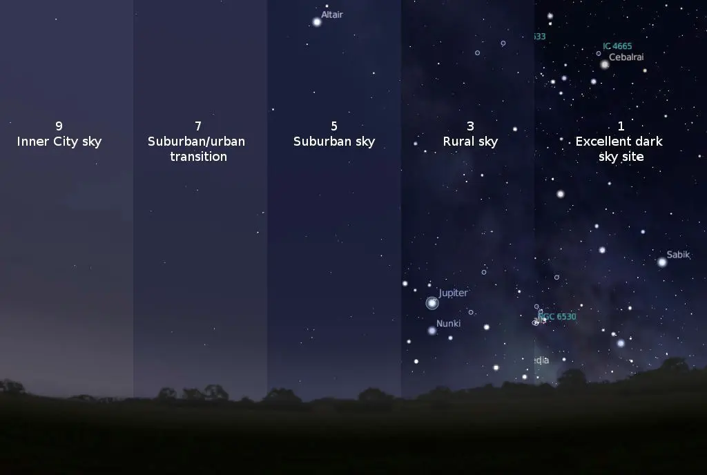 Light Pollution and its effect on the night sky